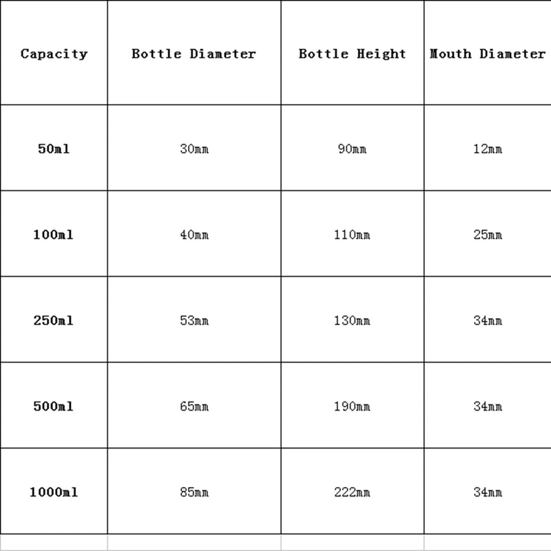 50/100/250/500/1000ml Fluorinated HDPE Bottle Chemical Resistance Lab Science - KiwisLove