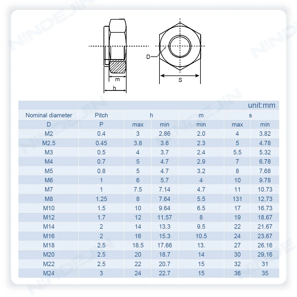NINDEJIN Nylon Lock Nut Stainless Steel Hex Hexagon Locking Nut M2 M2.5 M3 M4 M5 M6 M8 M10 M12 M14 M16 M20 M24 Locknut DIN985 - KiwisLove