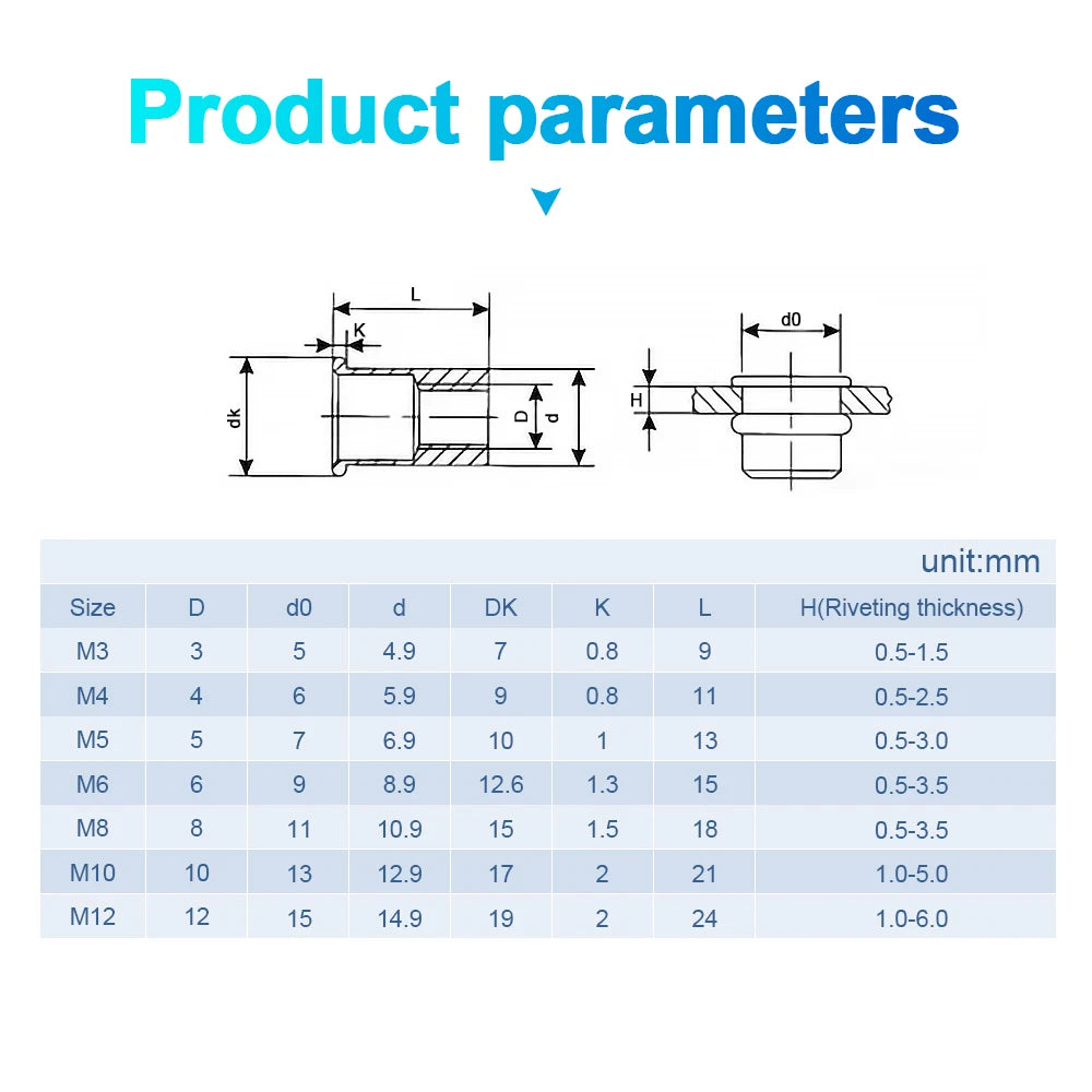 NINDEJIN Aluminum Rivet Nut Kit M3 M4 M5 M6 M8 M10 M12 Blind Rivnut Set Stainless Steel Carbon Steel Threaded Insert Nut Kit
