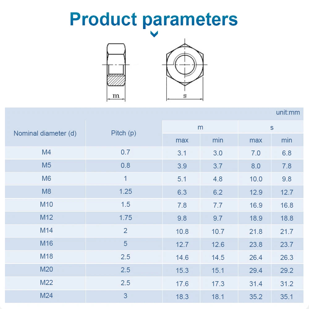 NINDEJIN 1-55pcs Metric Left Hand Threaded Hex Nuts M4 M5 M6 M8 M10 M12 M14 M16 M18 M20 M24 Stainless Steel Allen Nuts DIN934