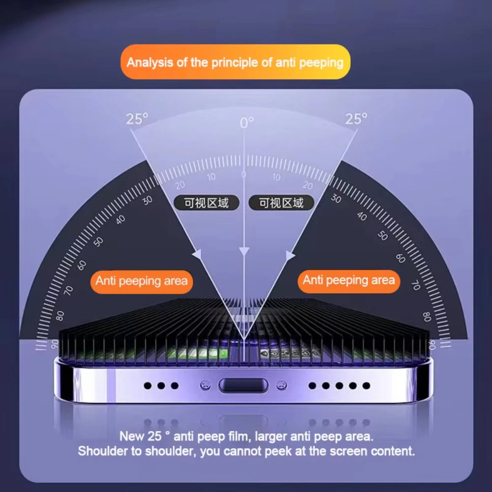 1-4Pcs Anti Spy Tempered Glass For iPhone 16 14 13 11 15Pro Max Mini Privacy Screen Protector For iPhone X XR XS MAX 16e - KiwisLove