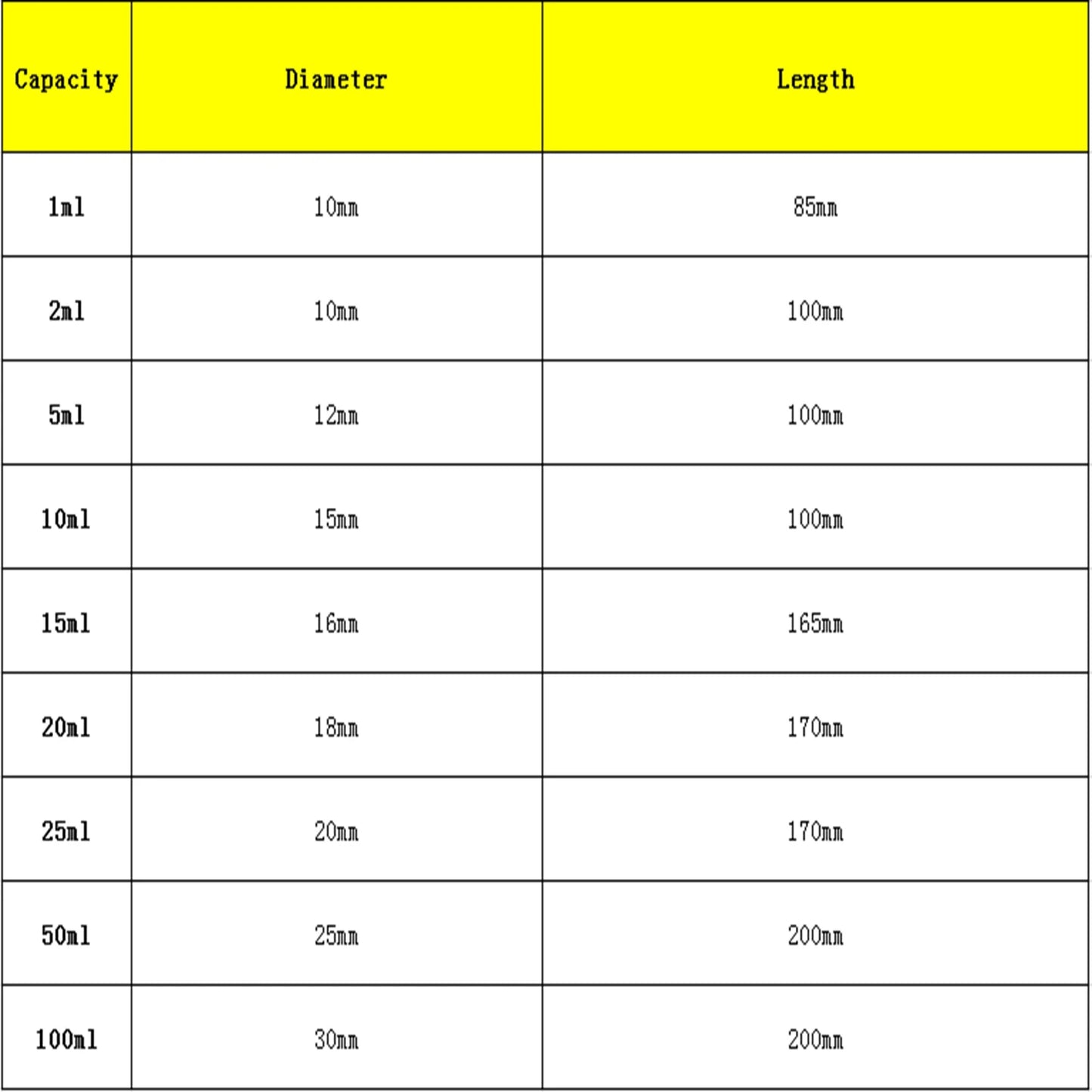 5/10/20/15/25/50ml Graduated Lab Glass Test Tube Round Bottom with Stopper - KiwisLove