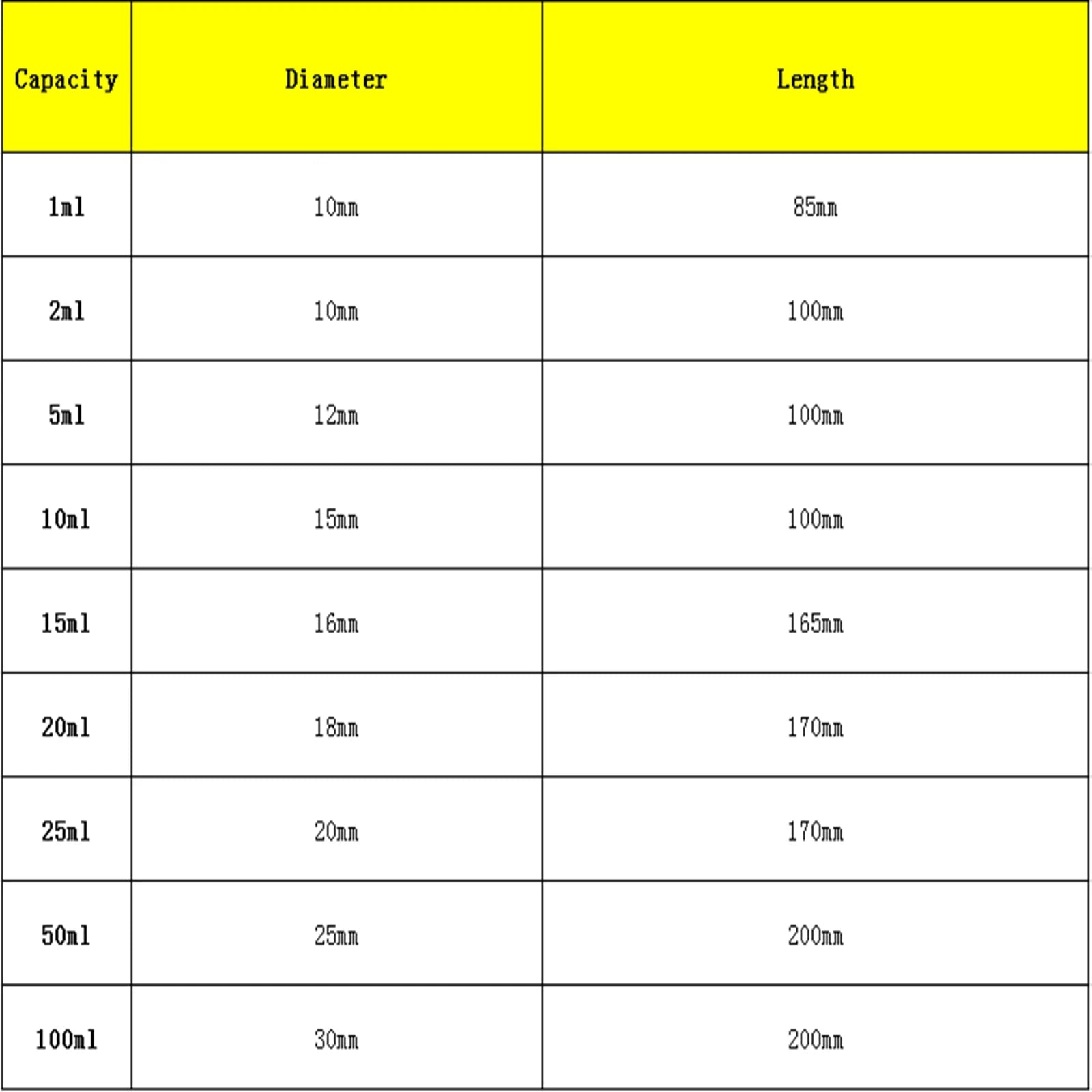 5/10/20/15/25/50ml Graduated Lab Glass Test Tube Round Bottom with Stopper - KiwisLove