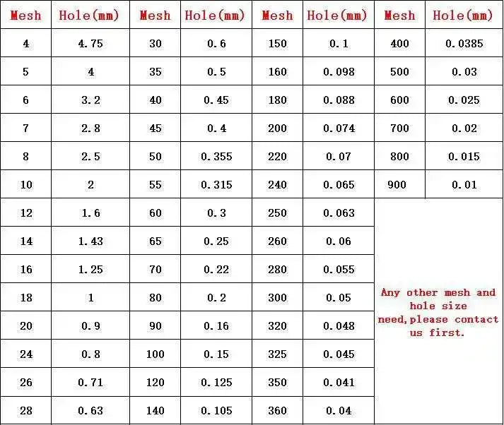 Diameter 20cm Nylon Test Sieve 8/10/12/20/30/40/50/60/80/100/200/300/400/500 Mesh Standard Test Sieve Laboratory - KiwisLove