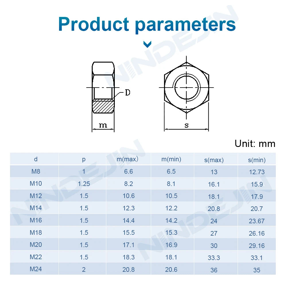 2-10pcs/pack Fine Thread Hexagon Nuts 8.8 Grade Steel M8 M10 M12 M14 M16 M18 M20 M24 Metric Fine Pitch Thread Hex Nuts