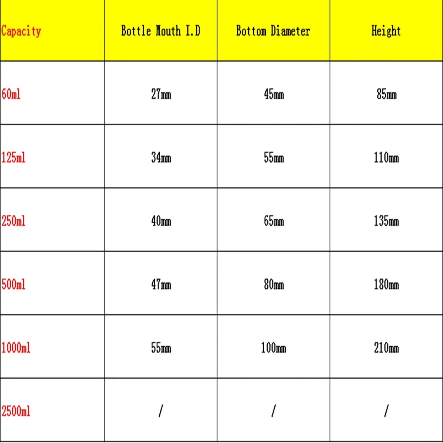 250/500/1000ml Clear Glass Jar Wide Mouthed Reagent Bottle Chemical Experiment Lab Supplies Teaching - KiwisLove