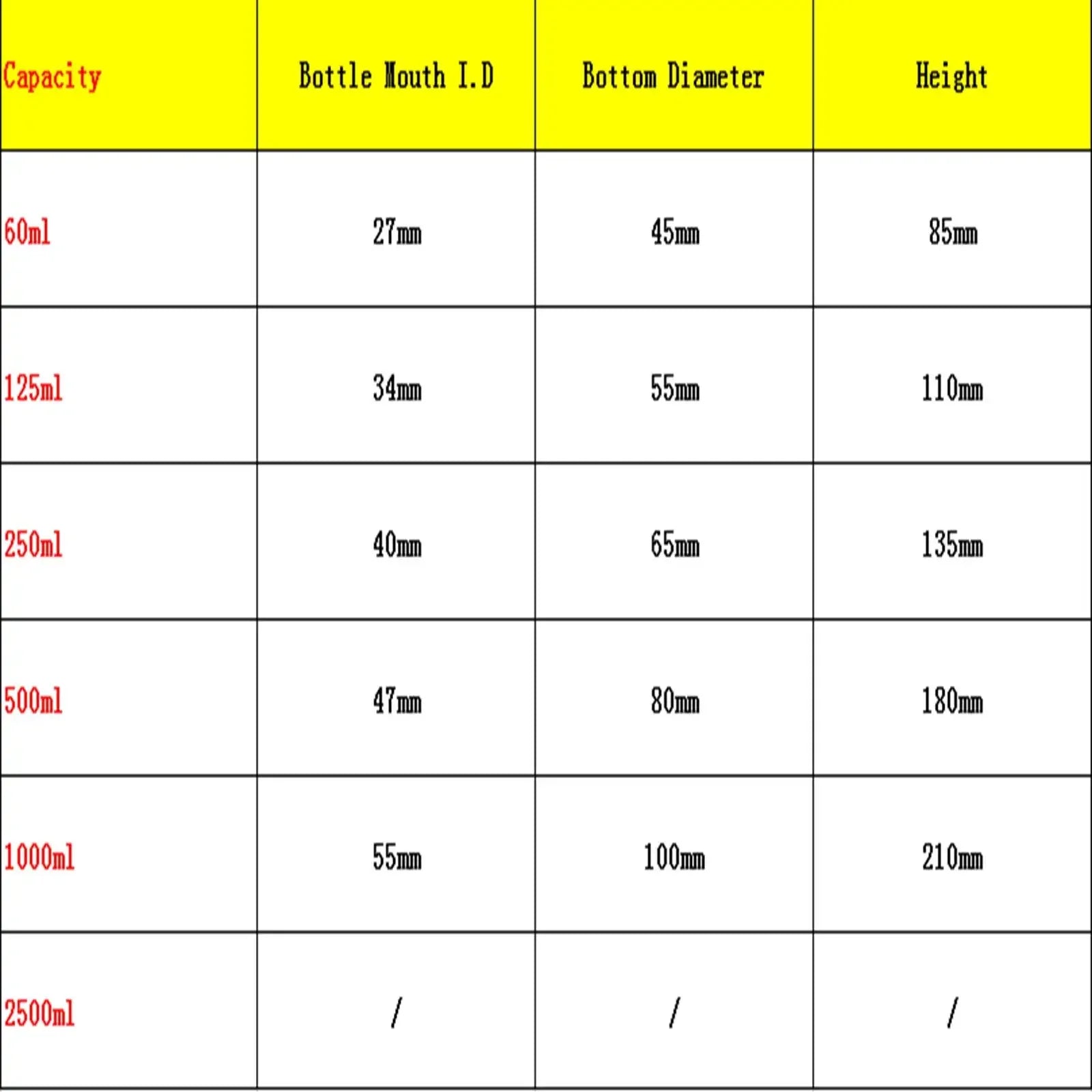 250/500/1000ml Clear Glass Jar Wide Mouthed Reagent Bottle Chemical Experiment Lab Supplies Teaching - KiwisLove