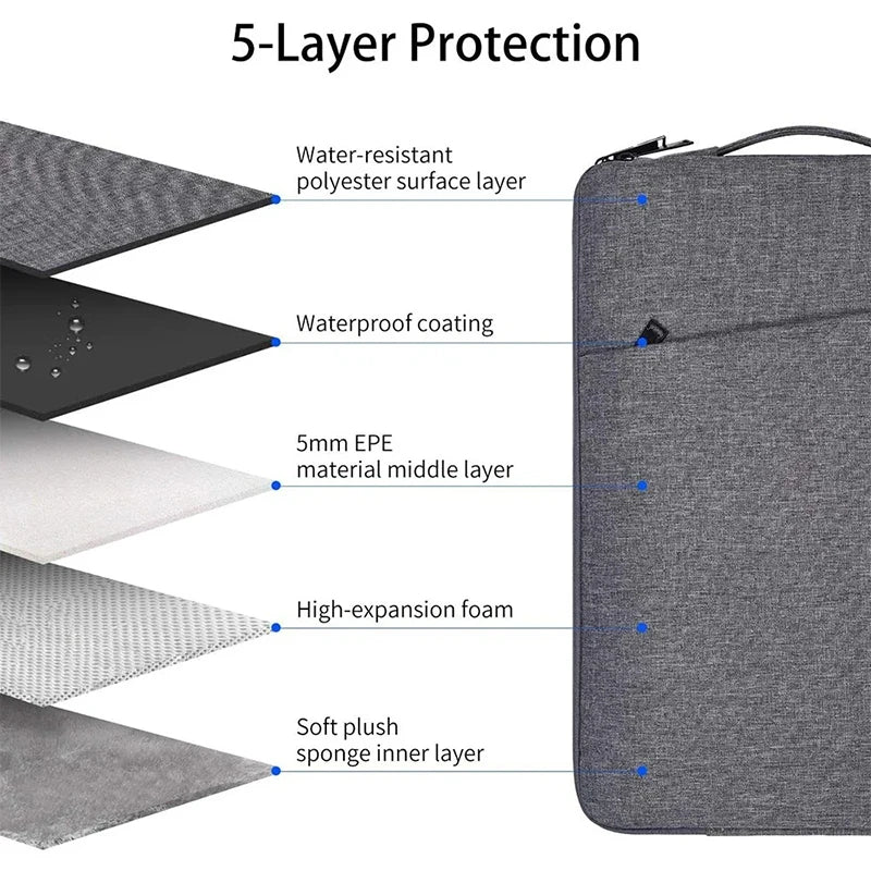 13.1inch Tablet Sleeve Case for 2025 Samsung Galaxy TabS10 FE S10/S9/S8 Ultra 14.6inch Handbag Cover for S7/S8/S9FE 12.4'' Funda