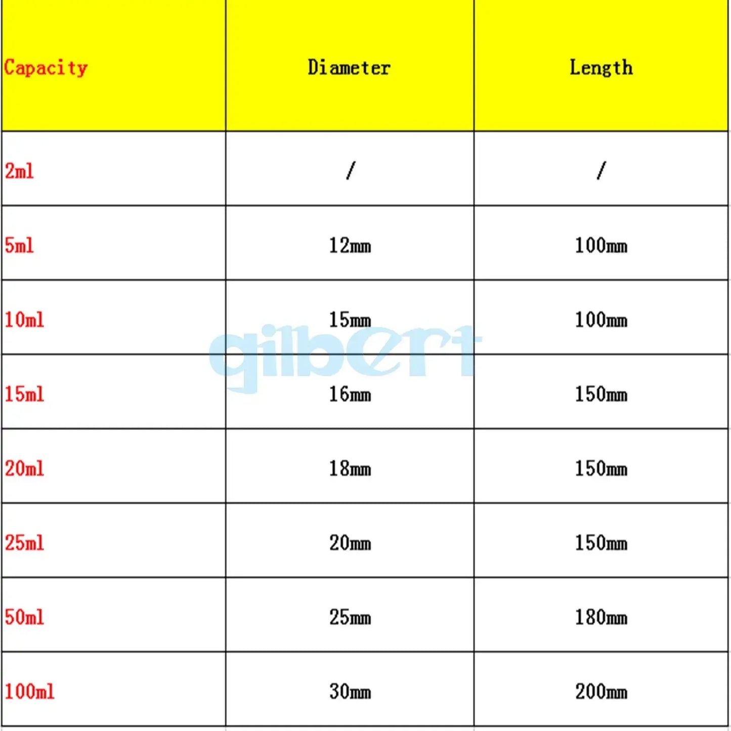 Lot5 2/5/10/15/20/25/50/100ml Lab Glass Test Tube Round Bottom with Scale Line - KiwisLove