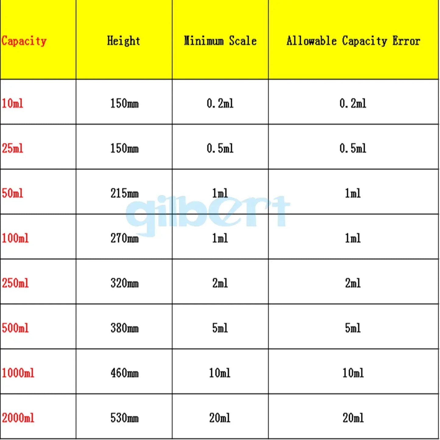 100ml 100cc Glass Measuring Cylinder With Plug Stopper Graduated Lab Laboratory - KiwisLove