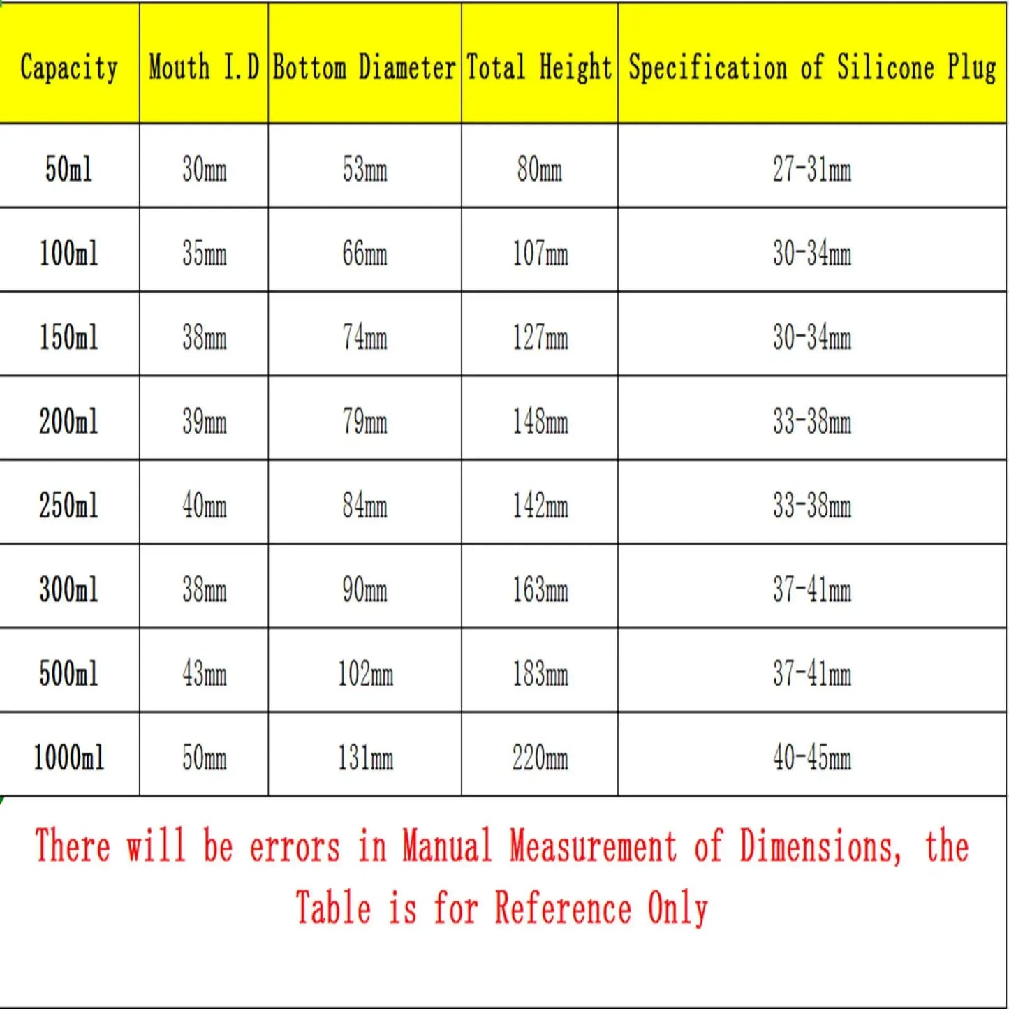 50/100/150/250/300/500/1000ml Bell Mouth Borosilicate Glass Conical Erlenmeyer Flask Lab - KiwisLove