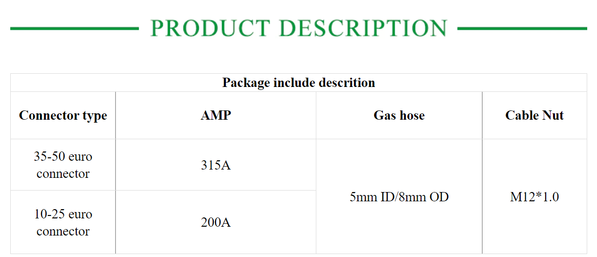 TIG Welding Power Cable Quick Convert Connector - KiwisLove