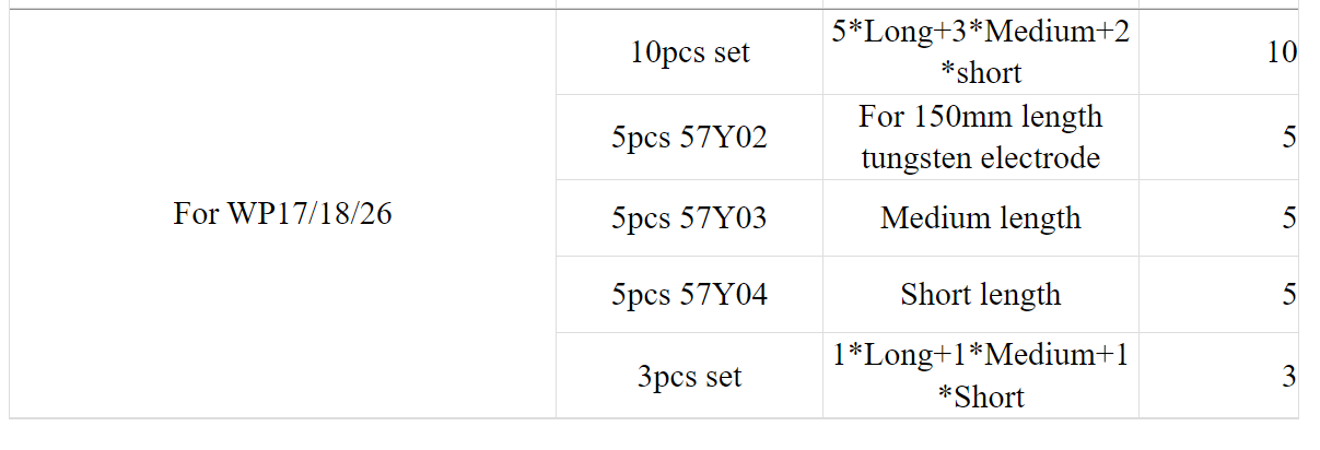 TIG Welding Torch Back Cap For WP 9 17 20 18 25 26 - KiwisLove
