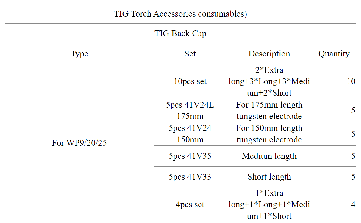 TIG Welding Torch Back Cap For WP 9 17 20 18 25 26 - KiwisLove