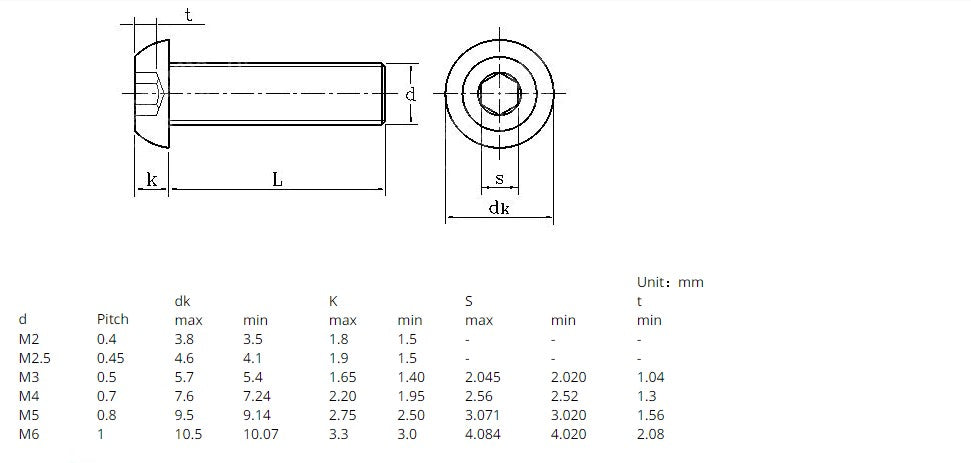50Pcs Black Hexagon Socket Button Head Screw Furniture Mushroom Cap - KiwisLove