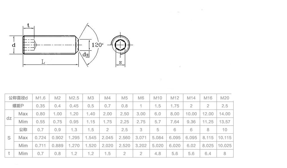 50 pcs alloy steel Grade 12.9 DIN916 high tensile cup point set grub screw - KiwisLove