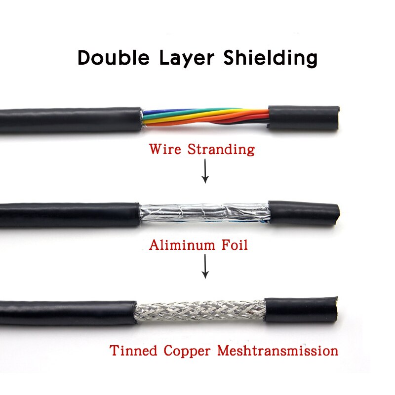 1M 26AWG UL2464 Shielded Cable 2 4 6 8 10 12 15 20 25 Cores PVC Insulated Channel Audio Headphone Copper Control Sheathed Wire - KiwisLove