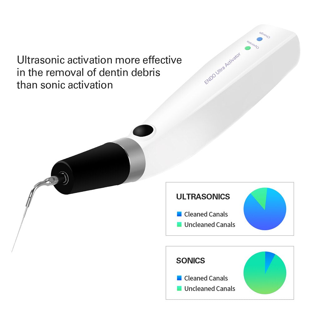 Dental Endo Ultra Activator Endo Irrigator Cordless Ultrasonic Activator Handpiece with 6 Tips 40-50Khz 1500mAh - KiwisLove