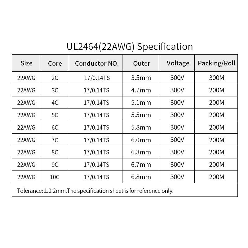 10M 22AWG UL2464 Sheathed Wire Cable Channel Audio Line 2 3 4 5 6 7 8 9 10 Cores Insulated Soft Copper Cable Signal Control Wire - KiwisLove