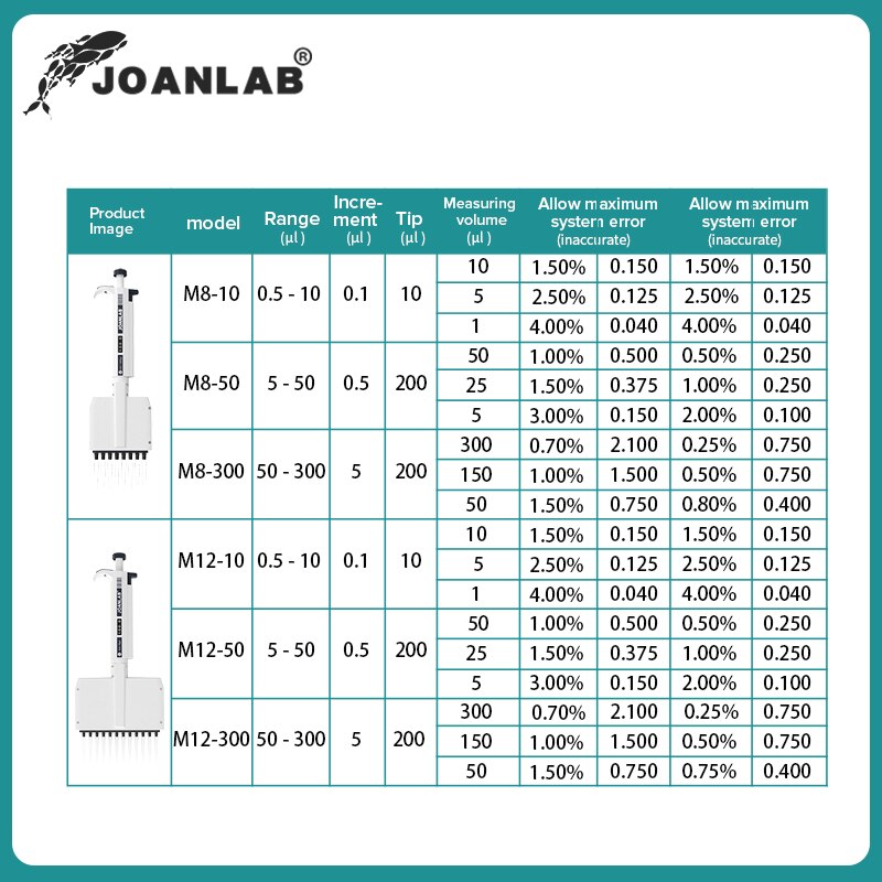 JOANLAB Multichannel Pipette Lab Supplies Variable Volume Micropipette 8 Channels 12 Channels Pipette Capacity: 0.5μl - 300μl - KiwisLove