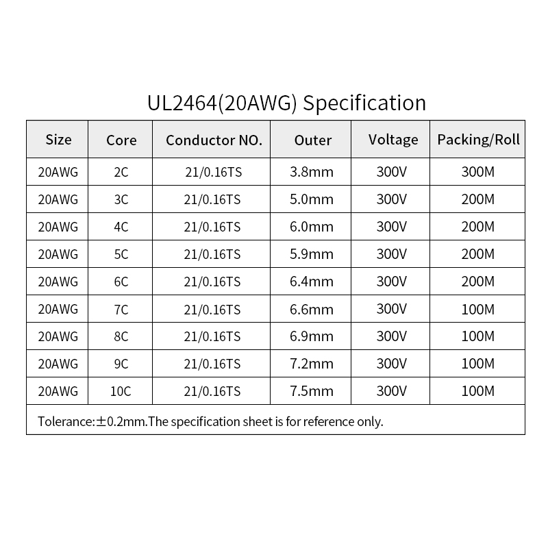 10M 20AWG UL2464 Sheathed Wire Cable Channel Audio Line 2 3 4 5 6 7 8 9 10 Cores Insulated Soft Copper Cable Signal Control Wire - KiwisLove