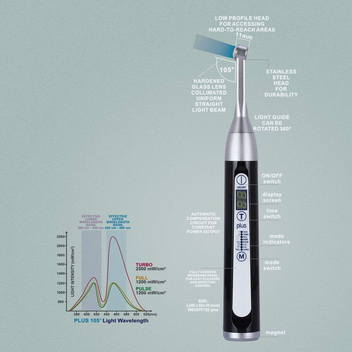 AZDENT Dental Wireless LED Curing Light plus105 Lamp 1 Second Curing High Power Wide Spectrum - KiwisLove