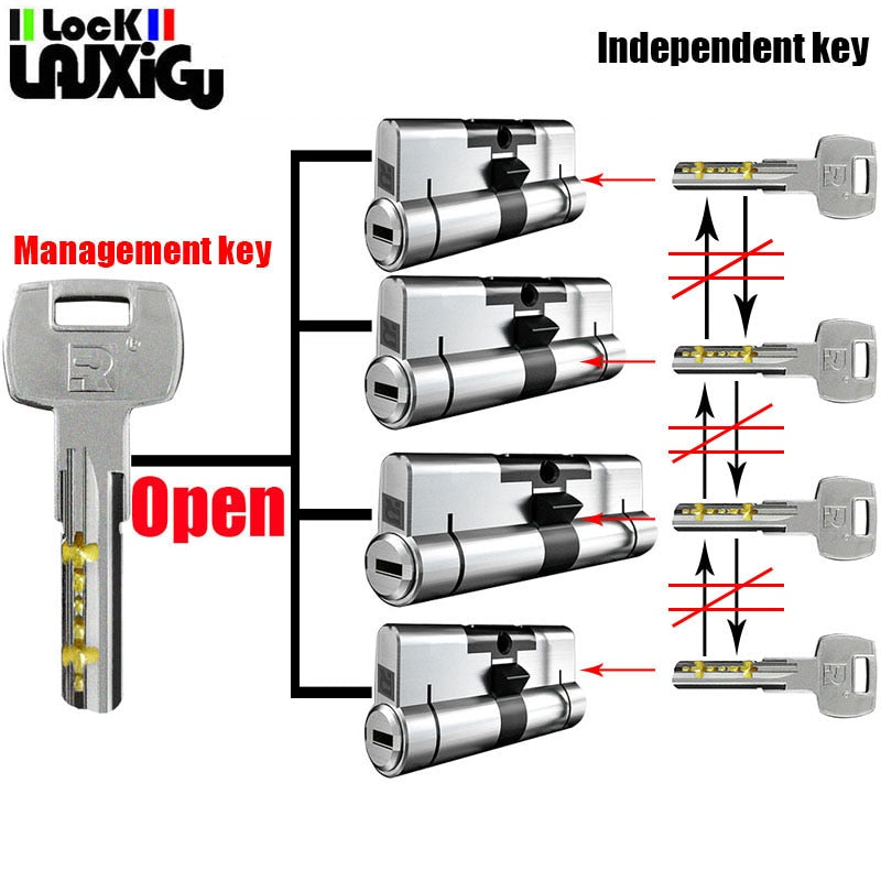 Management key and independent key lock core customization one key opens all locks Door lock Cylinder door Door cylinder lock - KiwisLove
