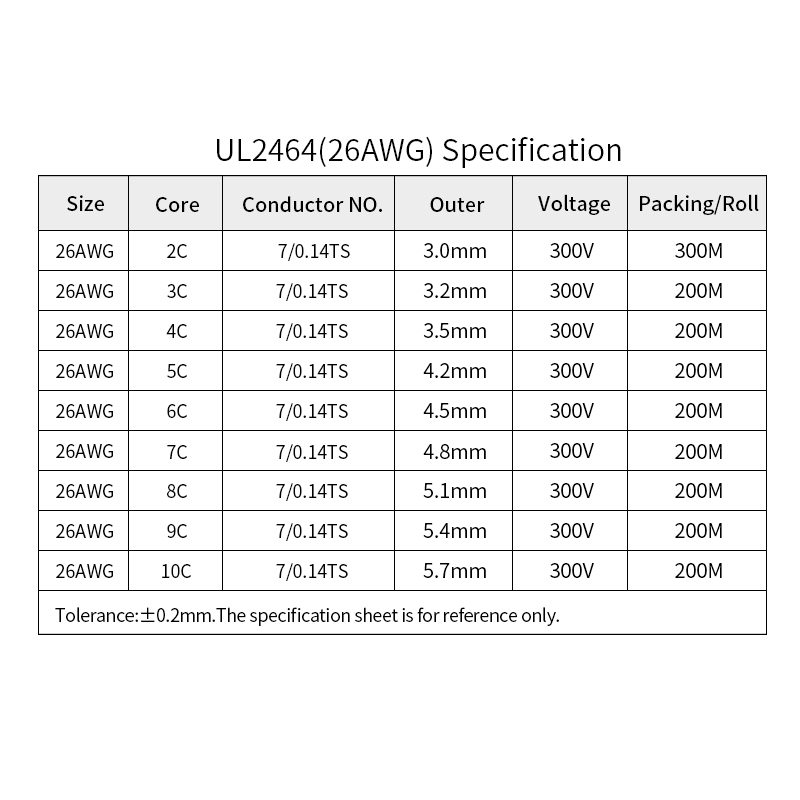 10M 26AWG UL2464 Sheathed Wire Cable Channel Audio Line 2 3 4 5 6 7 8 9 10 Cores Insulated Soft Copper Cable Signal Control Wire - KiwisLove