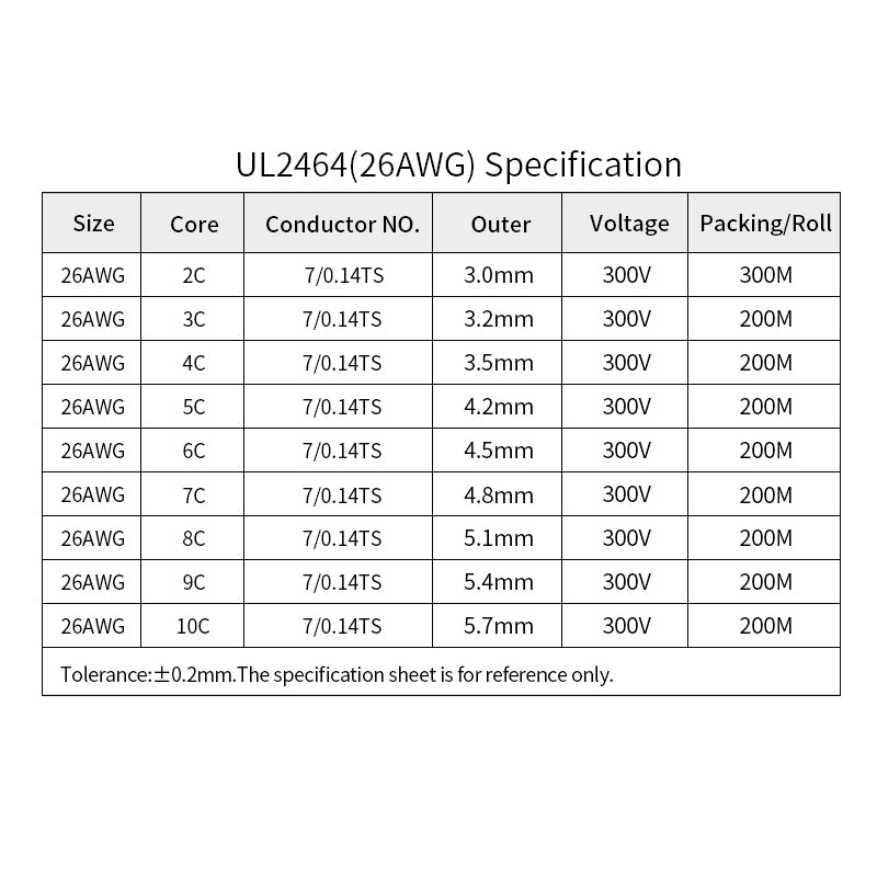 10M 26AWG UL2464 Sheathed Wire Cable Channel Audio Line 2 3 4 5 6 7 8 9 10 Cores Insulated Soft Copper Cable Signal Control Wire - KiwisLove