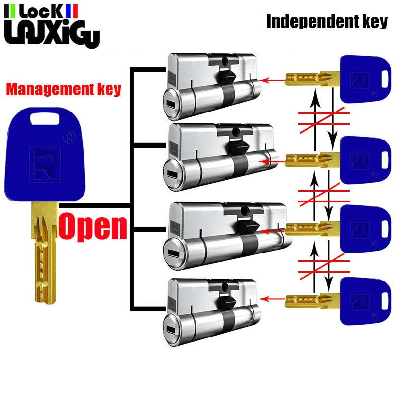 Management key and independent key lock core customization one key opens all locks Door lock Cylinder door Door cylinder lock - KiwisLove