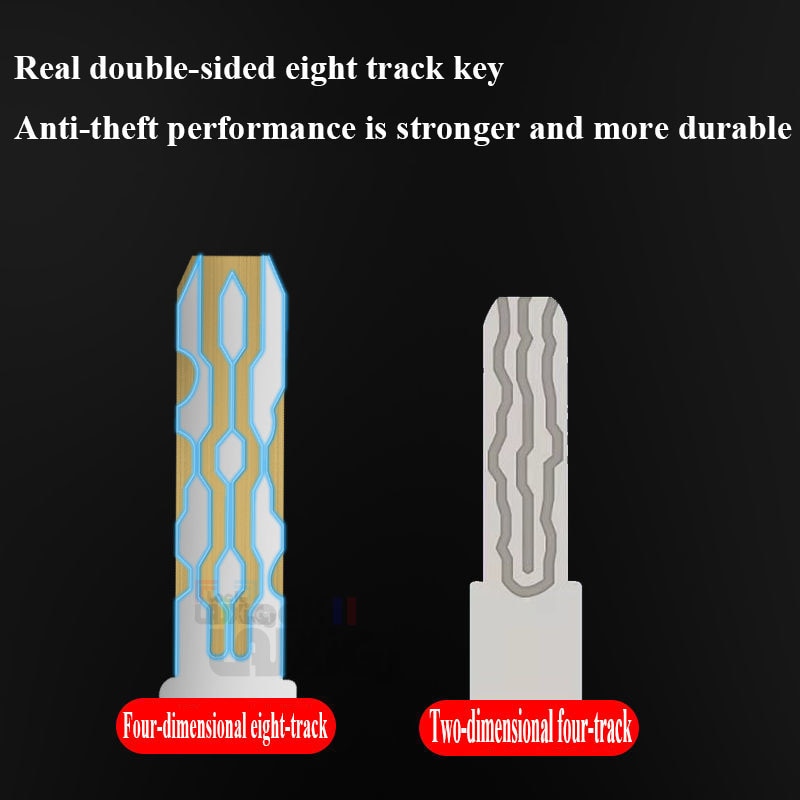 European standard lock cylinders Outdoor door locks,cylinder locks for entry doors, Cylinder door lock cylinder 8 keys lock core - KiwisLove