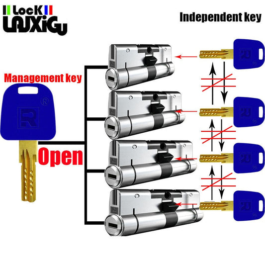 Customized lock cylinder management key and independent key, one key opens all locks, each lock has its own separate key - KiwisLove