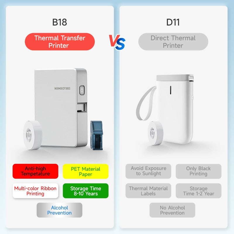 Niimbot B18 Thermal Transfer Label Sticker Printer Mini Label Maker With Ribbon PET Papers For Commercial Household Storage - KiwisLove