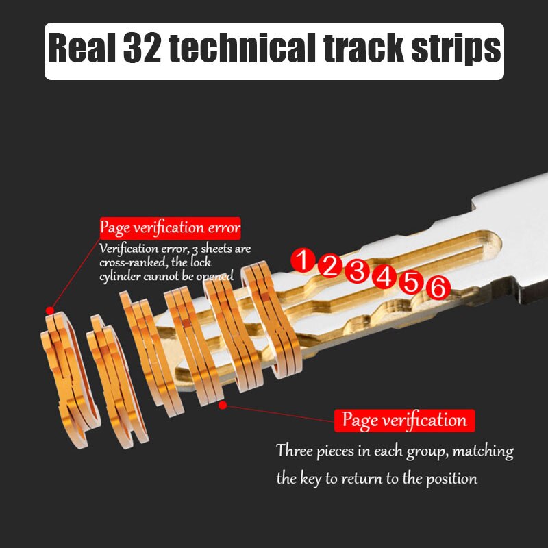 European American standard anti-theft door lock core Gate lock living room door lock cylinder stainless steel brass lock 10 keys - KiwisLove