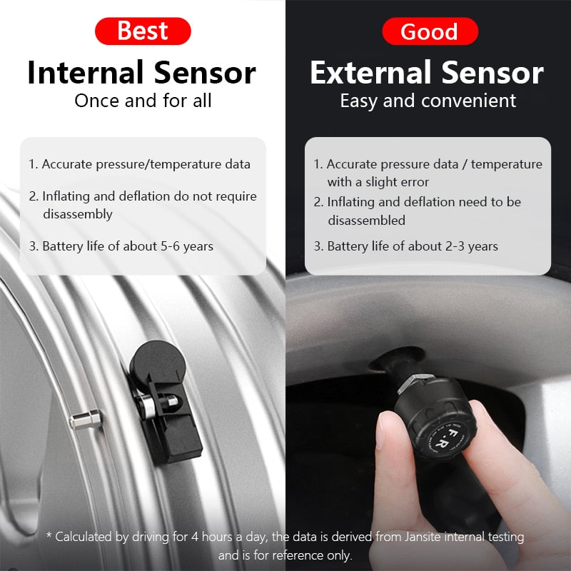 Solar TPMS Car Tire Pressure Alarm Monitor  Display Intelligent Temperature Warning Fuel Save 4 Sensors - KiwisLove