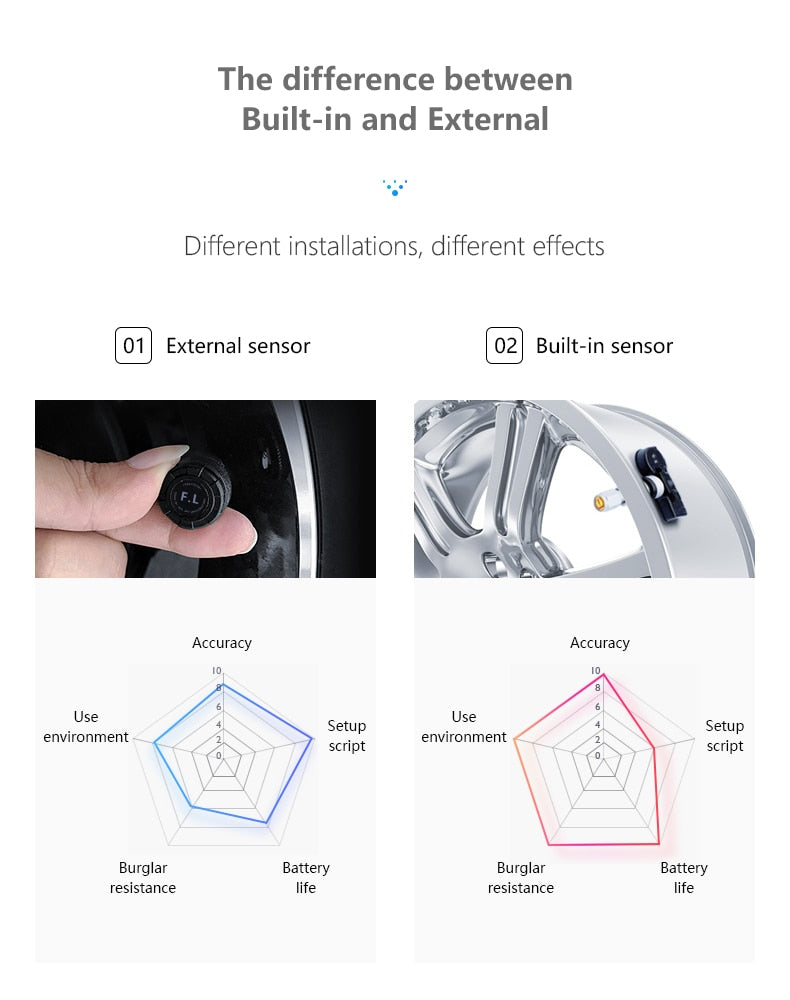 Solar TPMS Car Tire Pressure Alarm Monitor  Display Intelligent Temperature Warning Fuel Save 4 Sensors - KiwisLove