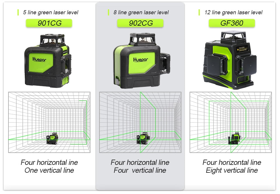 Huepar 902CG Green Beam Cross Line Laser 360-Degree - KiwisLove