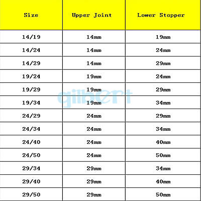 Female to Male Joint Laborotary Glass Enlarging Transfer Adapter - KiwisLove