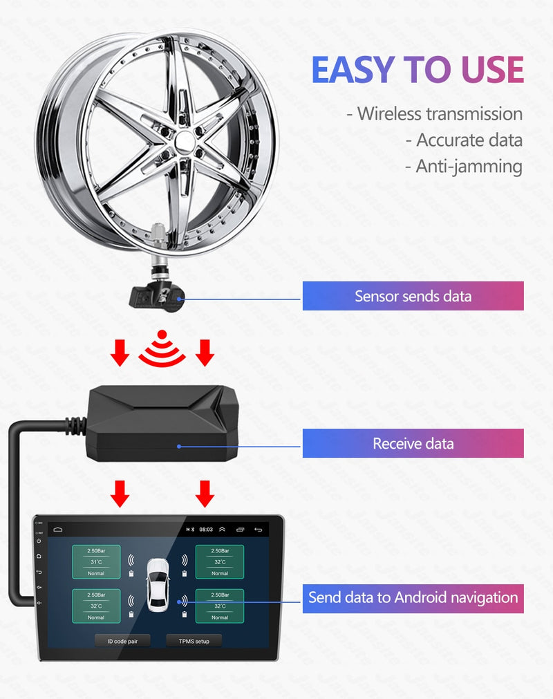 USB Android TPMS Car Tire Pressure Alarm Monitor  Temperature Warning - KiwisLove