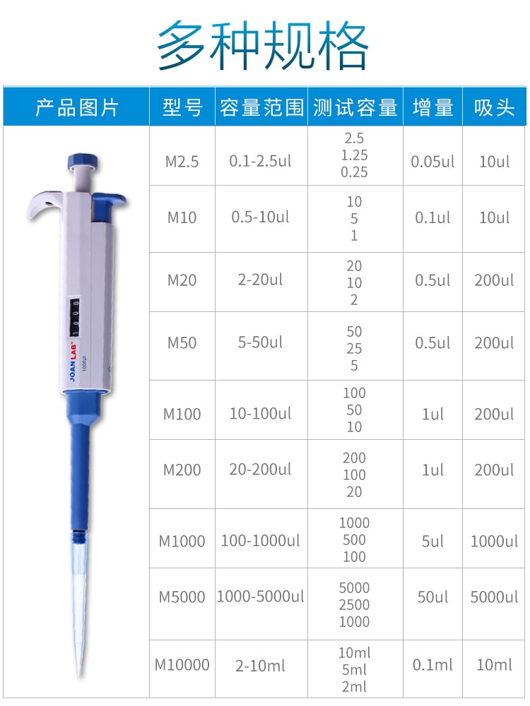 JOANLAB Single Channel Manual Adjustable TopPette Pipette Pipettor - KiwisLove