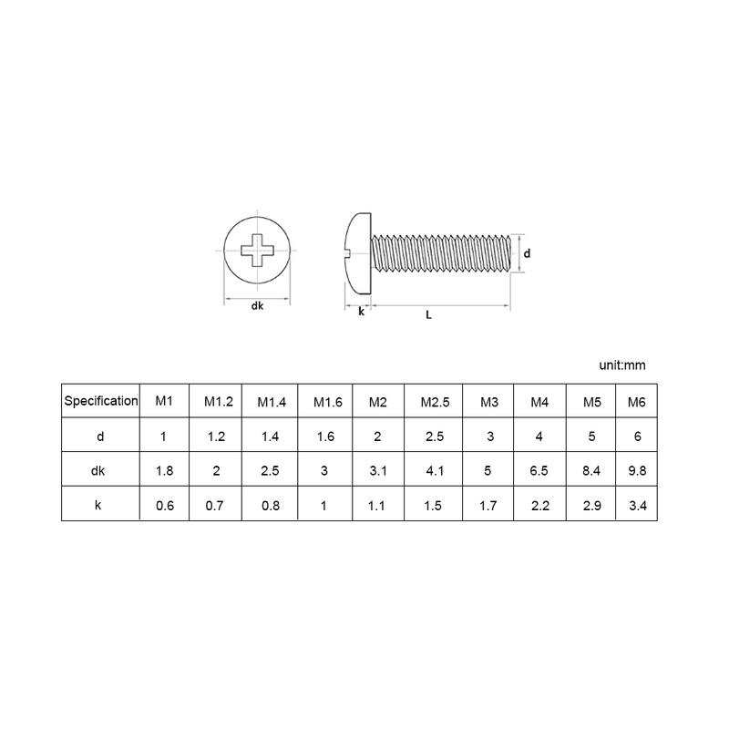 720pcs/set Cross Recessed Round Pan Head Laptop Screws Set - KiwisLove