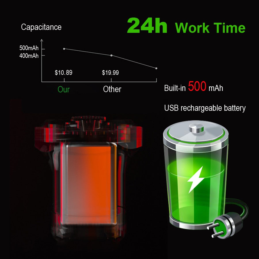 NEWBOLER Smart Bicycle Rear Light Auto Start/Stop Brake Sensing - KiwisLove