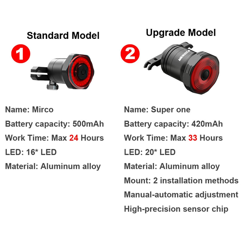 NEWBOLER Smart Bicycle Rear Light Auto Start/Stop Brake Sensing - KiwisLove