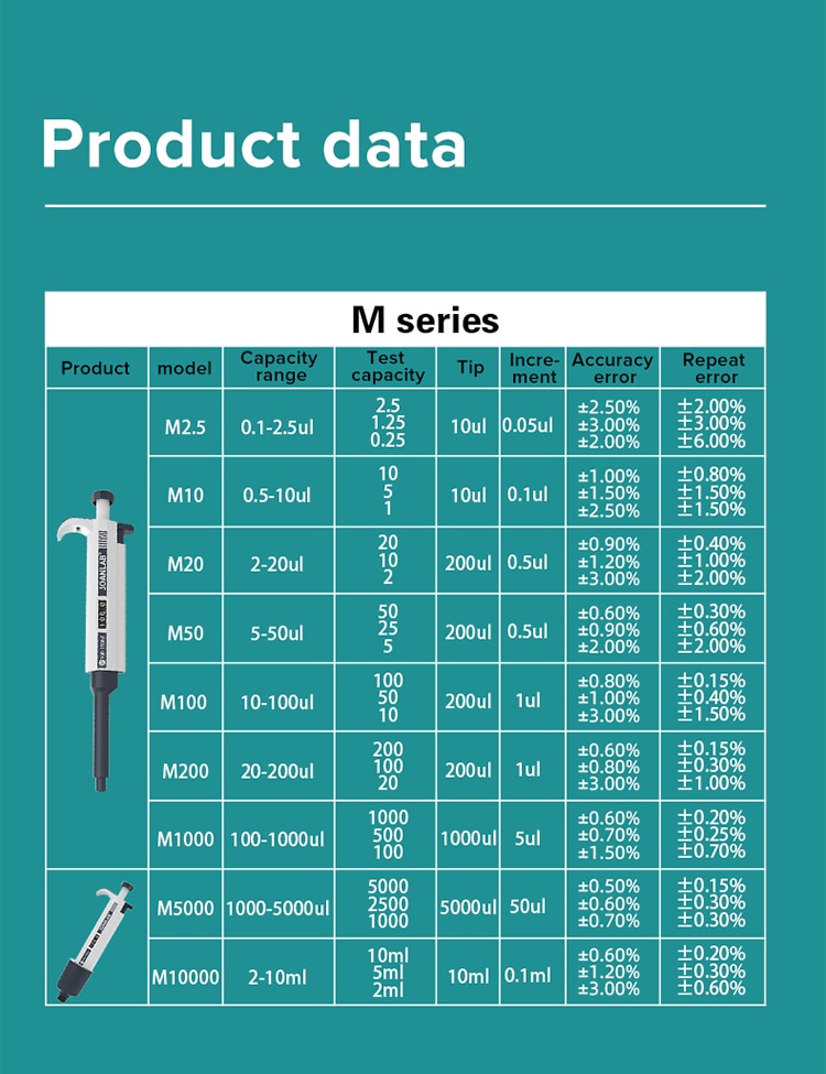 JOANLAB Laboratory Pipette Plastic Single Channel Digital Adjustable - KiwisLove