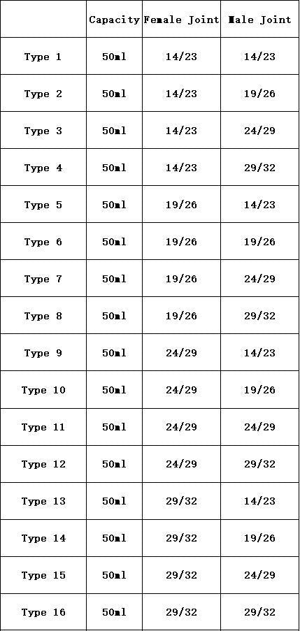 50ml Bump Trap Female to Male Joint GG17 Glass Rotary Evaporator - KiwisLove