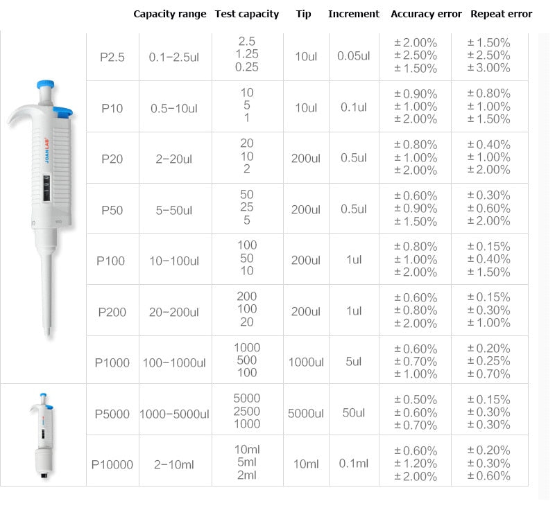 JOANLAB lab autoclavable Pipette-MicroPette Single Channel Auto Variable - KiwisLove