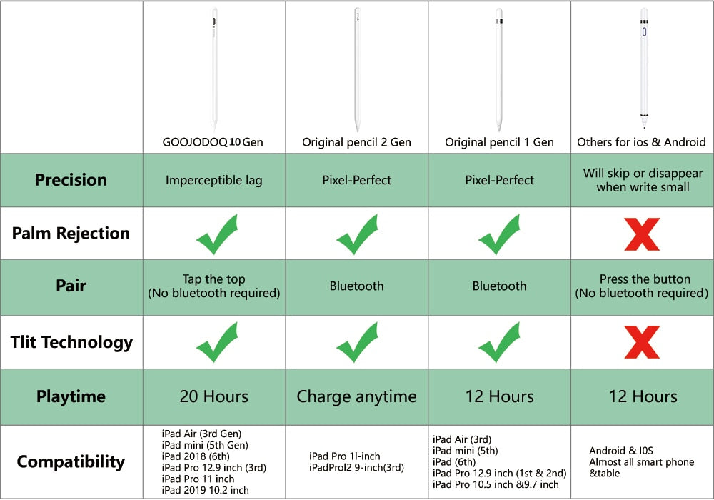 iPad Pencil Stylus Pen for Apple Pencil 2 1 iPad Pen Pro 11 12.9 2021 2020 2018 2019 Air 4 7th 8th - KiwisLove