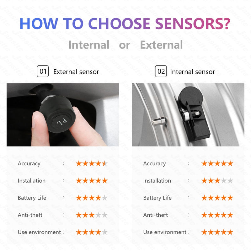 USB Android TPMS Car Tire Pressure Alarm Monitor  Temperature Warning - KiwisLove