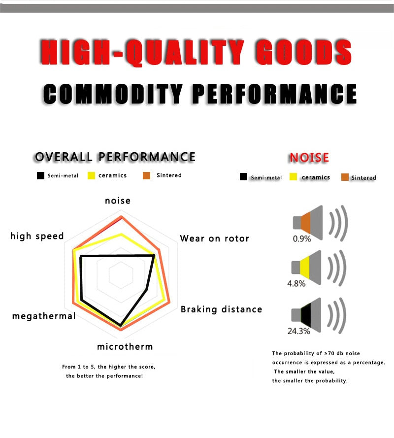 2Pair  Ceramics MTB Bicycle Bike Disc Brake Pads  SHIMANO ZOOM 985 MAGURA SRAM AVID HAYES - KiwisLove