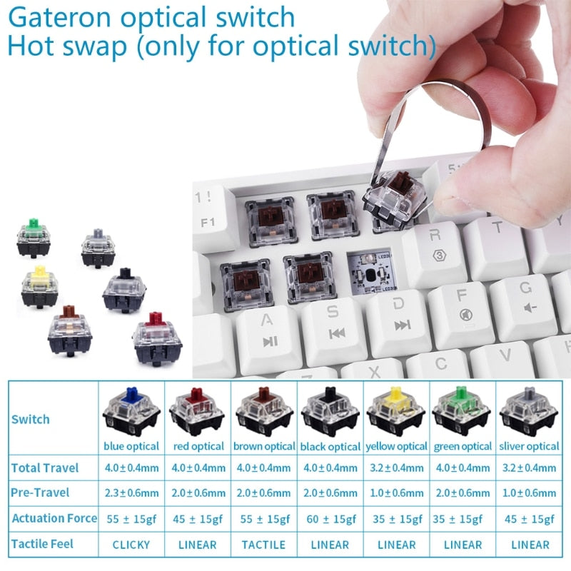 Mechanical Keyboard USB Wired LED Backlit Axis Gaming Mechanical Keyboard Gateron Optical Switches For Desktop - KiwisLove